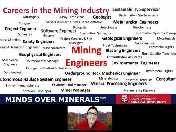 Mind map with the multiple careers in mining