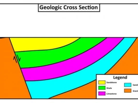 Geologic Cross Section Illustration