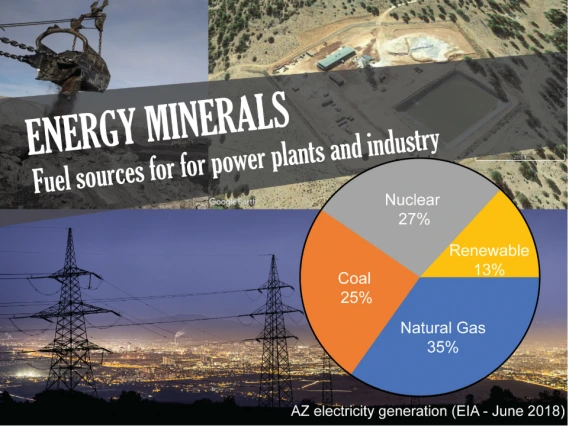 infographic on Arizona's mined energy minerals