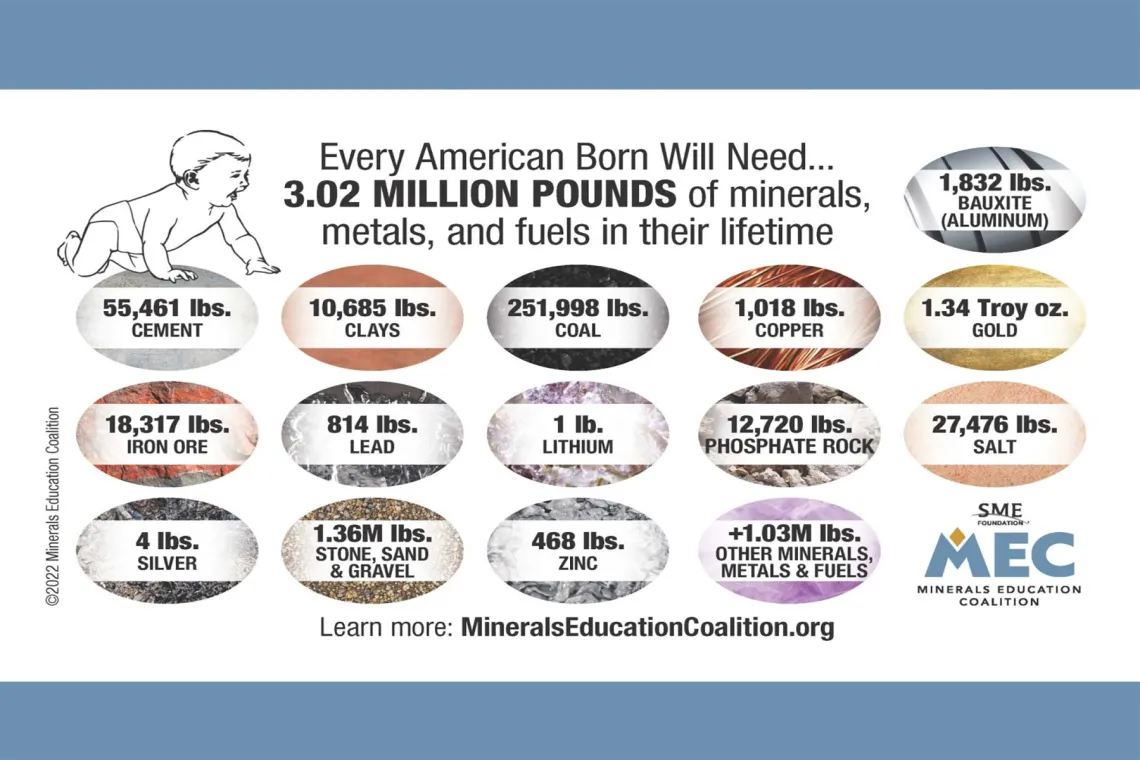 Mineral statistics image