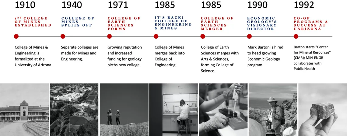 timeline 1 - PRE-HISTORY of uarizona’s new mining school