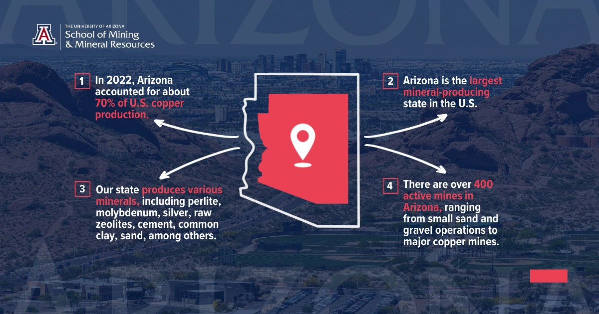 Mining in Arizona infographic